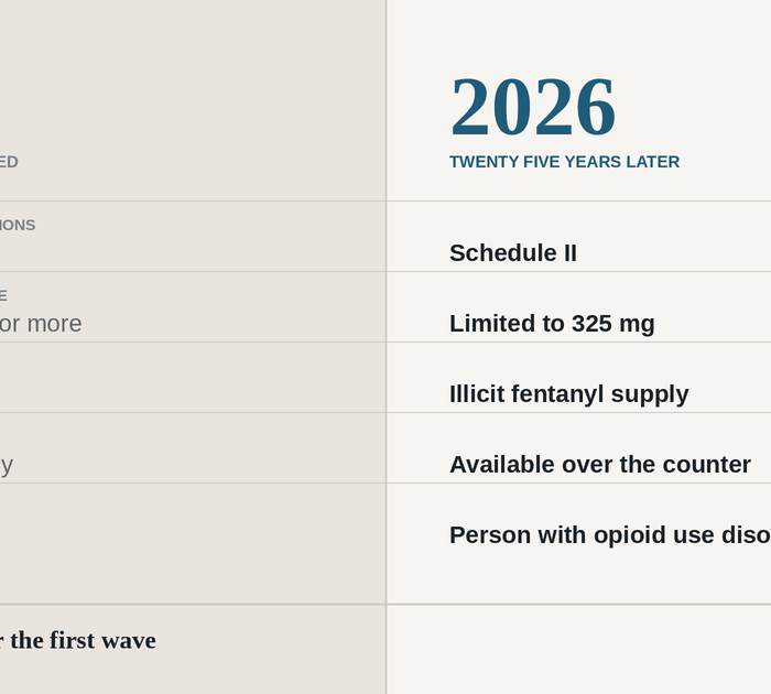 Chart comparing prescription opioid conditions in 2001 and 2026, including drug scheduling, acetaminophen limits, dominant risk, naloxone access and accepted language.