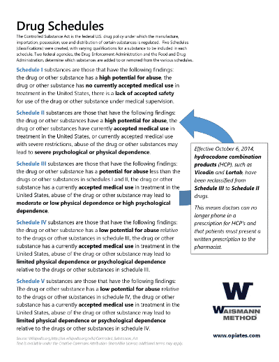 Drug Schedules HCP document with waismann method logo