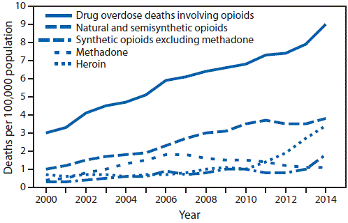 opiate-addiction-treatment