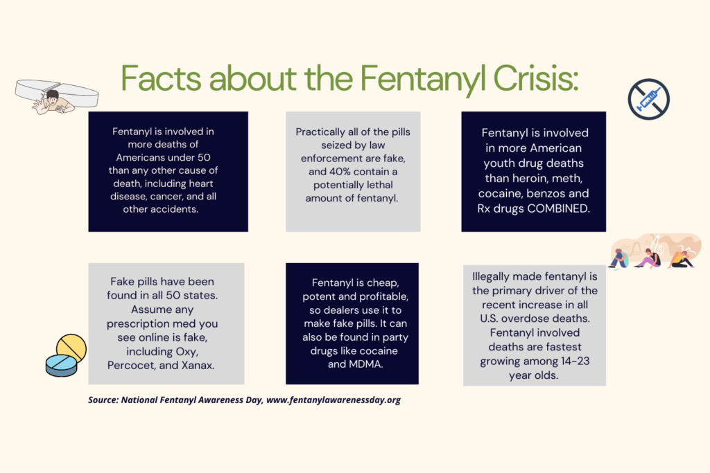 Overdose Deaths in 2021 Reached the Highest Record in History Fueled by Fentanyl. Infographic about Fentanyl Facts