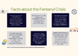 Overdose Deaths in 2021 Reached the Highest Record in History Fueled by Fentanyl. Infographic about Fentanyl Facts