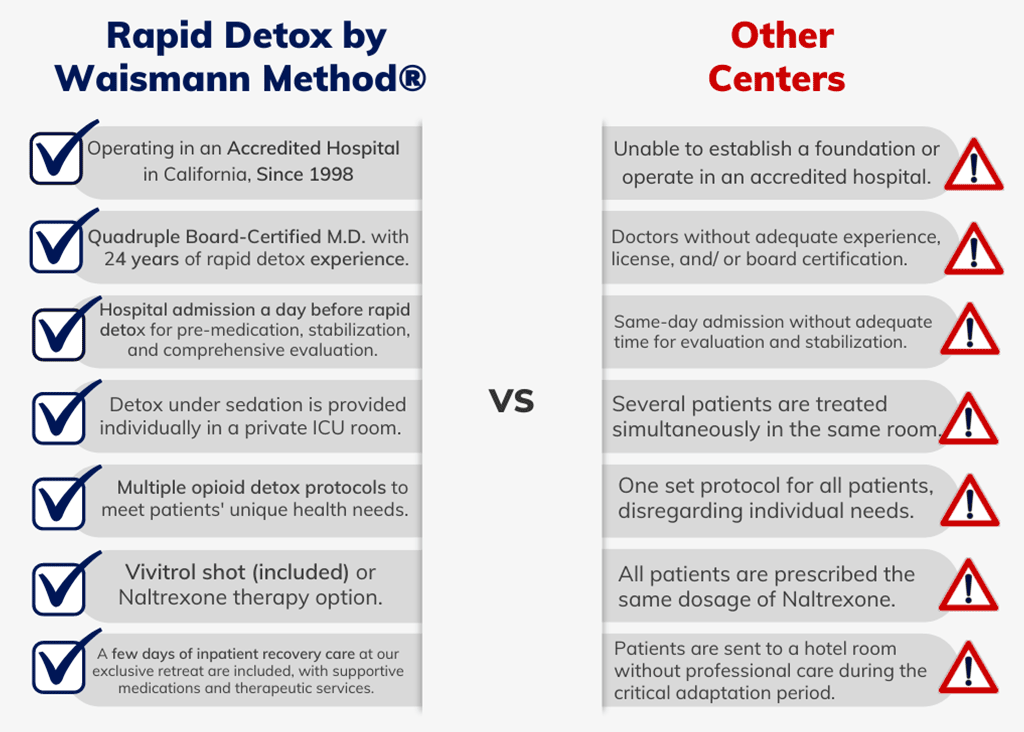 Rapid Detox by Waismann Method vs Other Centers Comparison Chart
