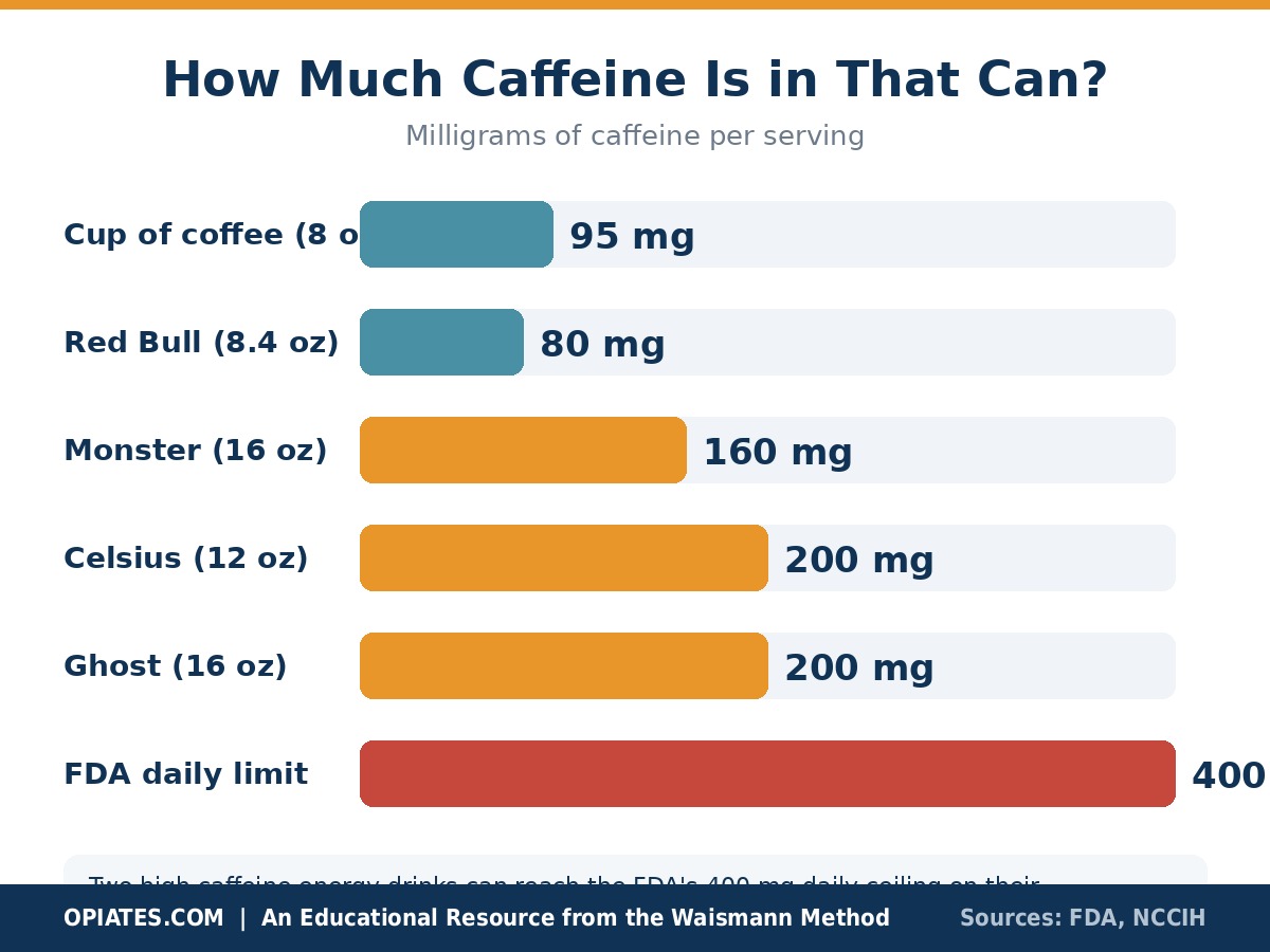 can you take l-carnitine with adderall What Not to Retatrutide: Interactions, Foods & Safety  Bolt Pharmacy Adderall Alternative - Boost Focus