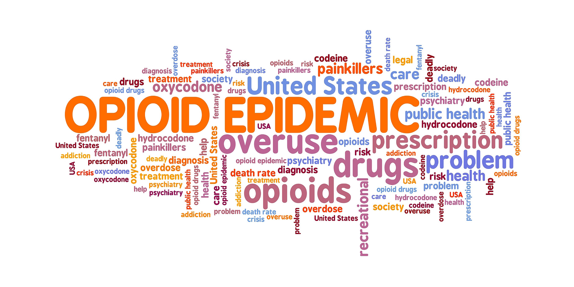 Opioid epidemic or opioid crisis in the United States. Word cloud concept.